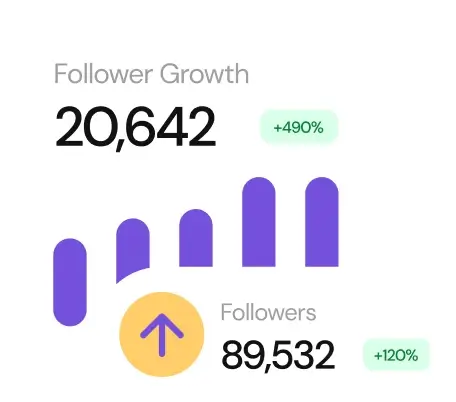 A dashboard that shows the follower count increase